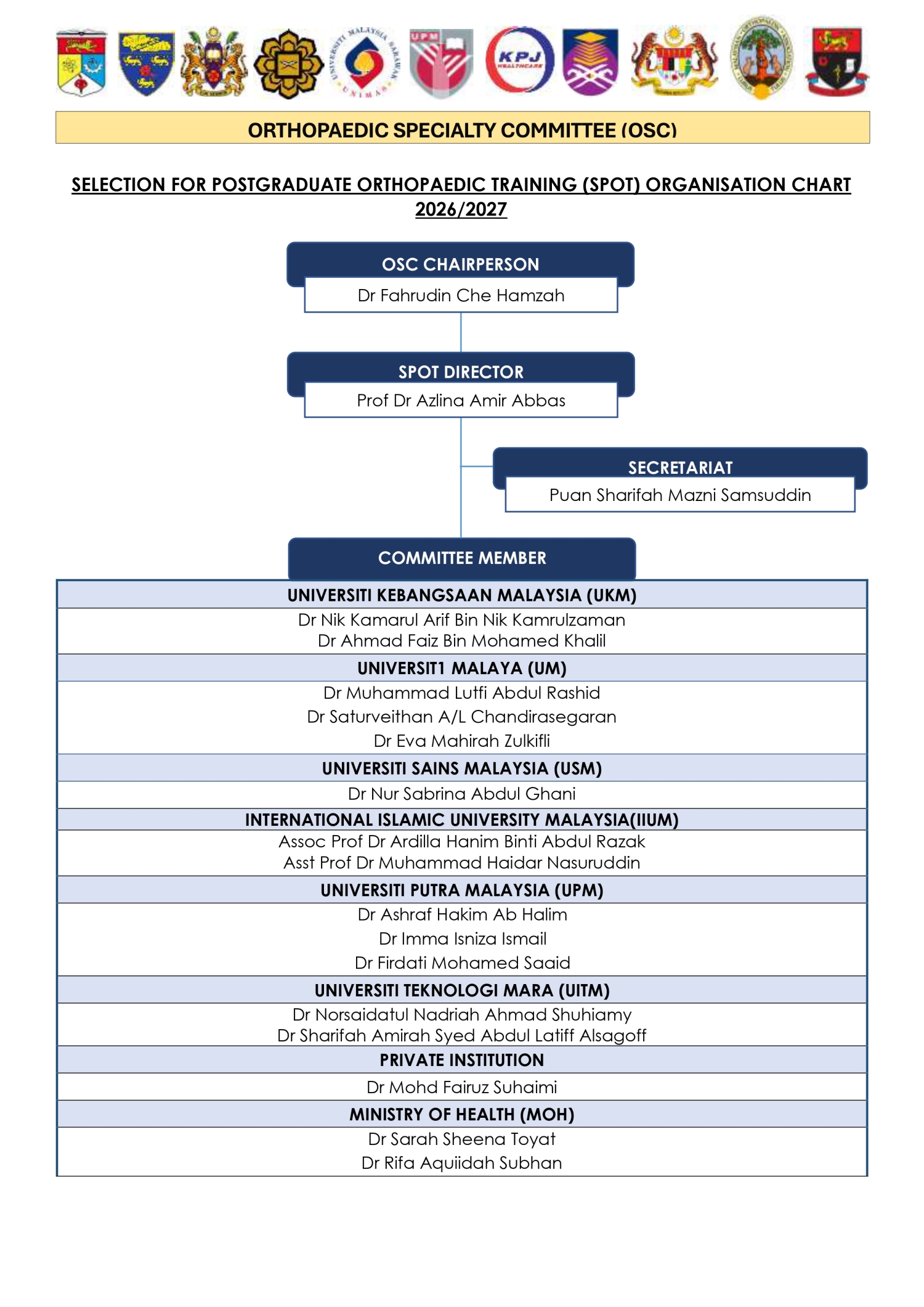 SPOT Organization Chart